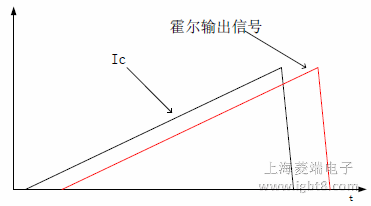 三角板与霍尔效应斜率含义