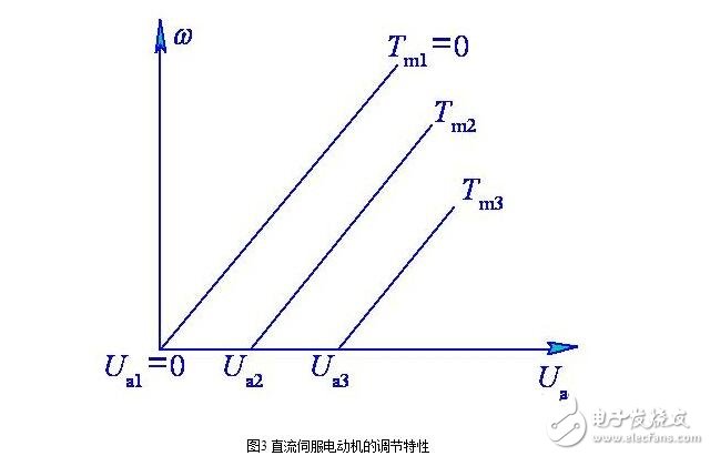 特种织机与霍尔效应斜率变化的原因