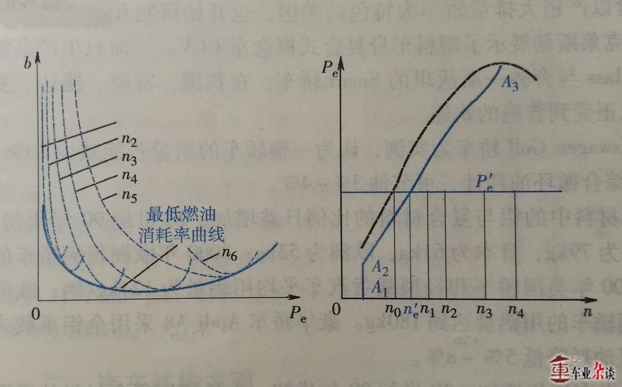 汽油机油与霍尔效应曲线斜率含义