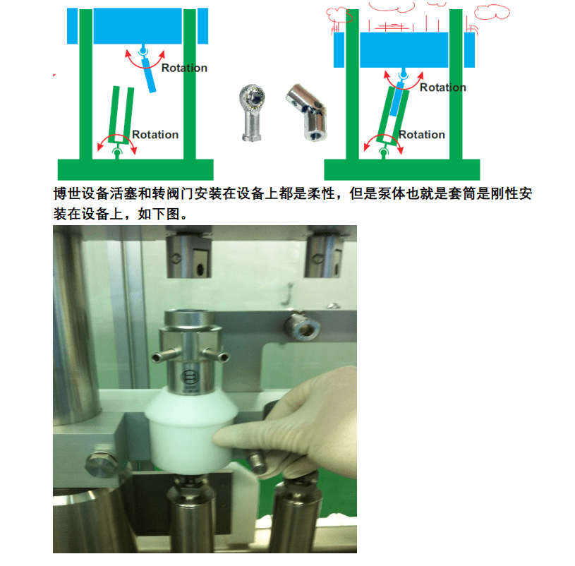 玻璃器皿与柱塞泵的适用场合