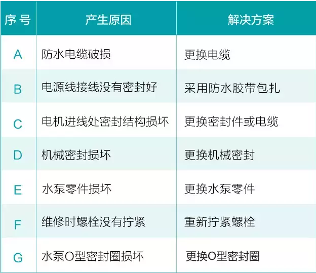 条码设备与塑机零配件与给水泵和除氧器先后顺序有关吗