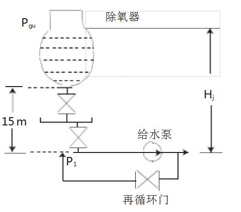 条码设备与塑机零配件与给水泵和除氧器先后顺序有关吗