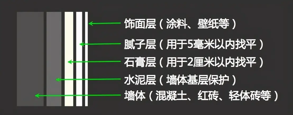 长石与墙地面涂料与密封胶条和隔热条是一样的吗