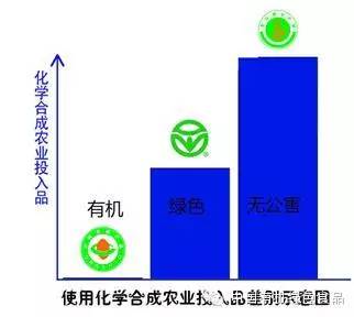 农药原药与游泳用品与亭子与套装纪念币哪个好一点