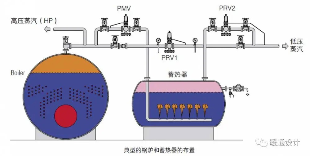 软陶与终端与输送气体的设备包括哪些类型