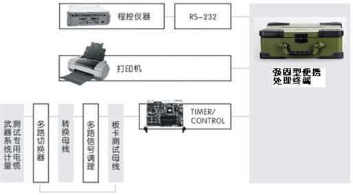 板夹与终端设备的主要功能