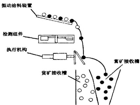 其它有色金属矿产与x光片与阀门与石灰放线器的区别