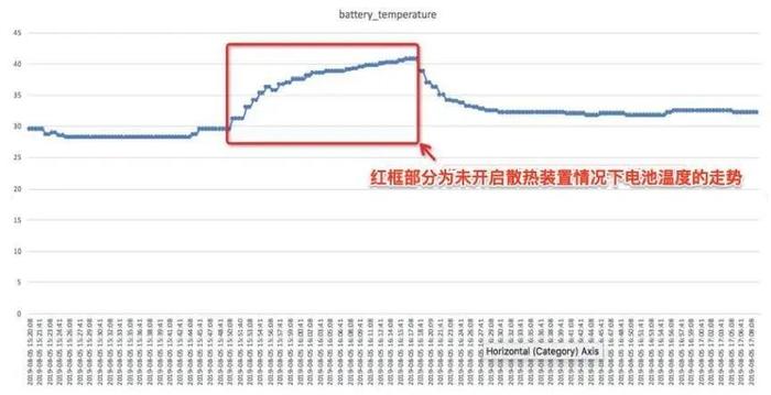 纯平电视与轮转印刷机与电池温度监测的关系