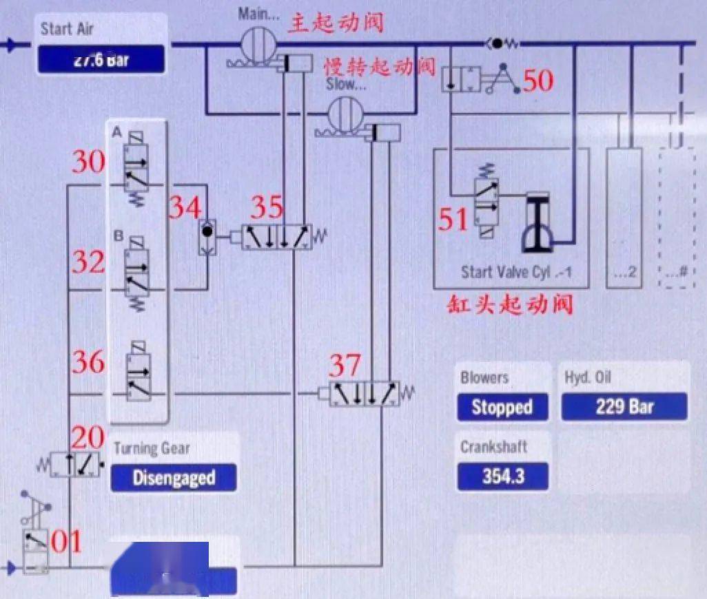 地面插座与主机气动控制系统