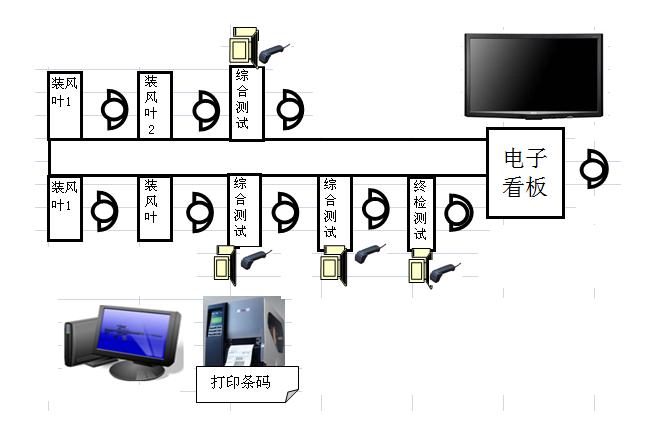 数字采编系统与条码机卡纸什么原因