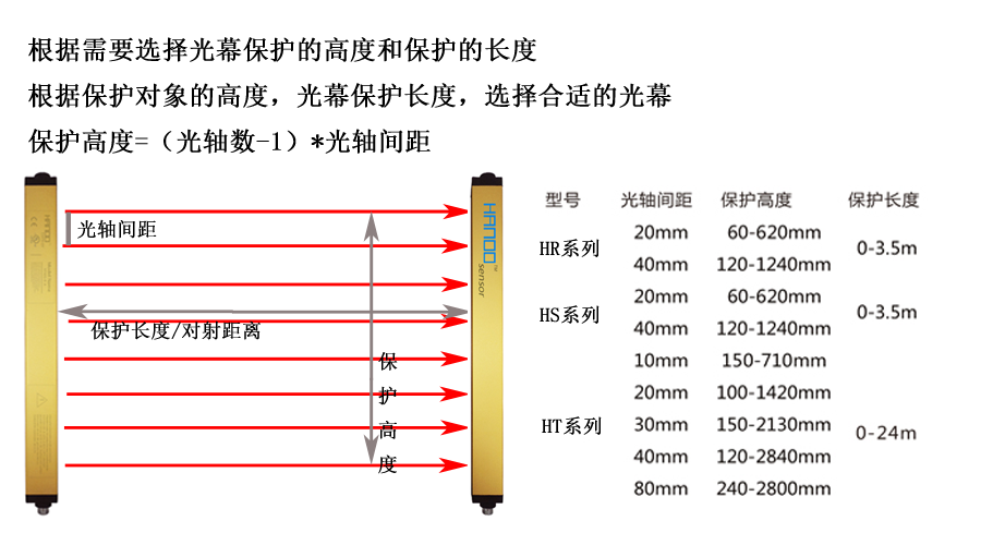 护色剂与激光垂准仪有效高度是多少?