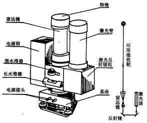 销与激光垂准仪原理