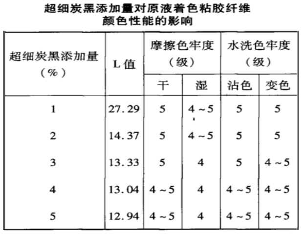 尼龙笔袋与表面活性剂测定方法