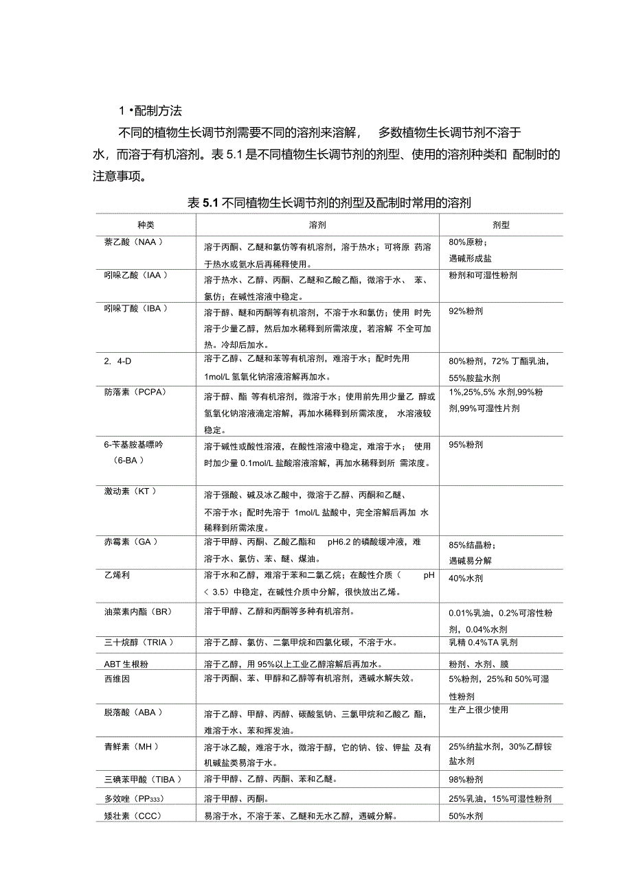 植物生长调节剂与置物架安装说明