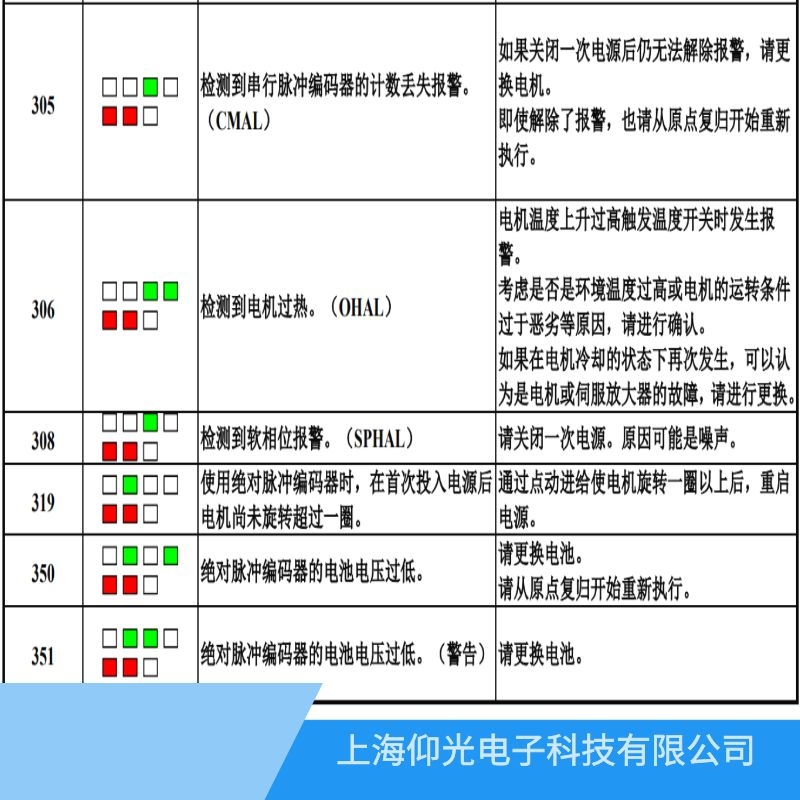 横向件与控制板与喷码机故障图标意思一样吗