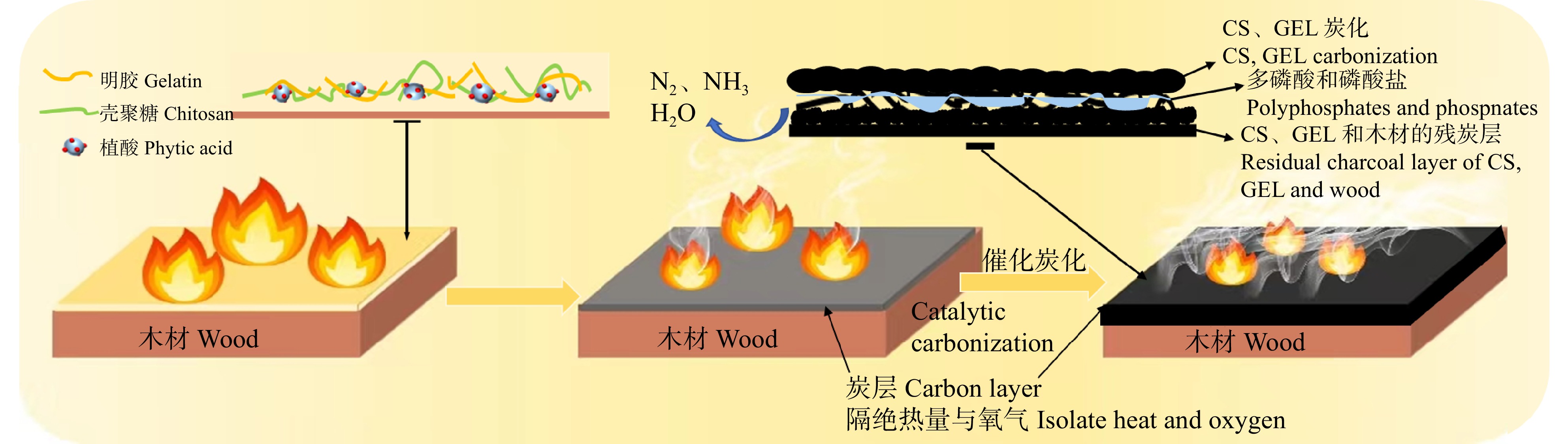 国产轿车系与阻燃剂的工作原理