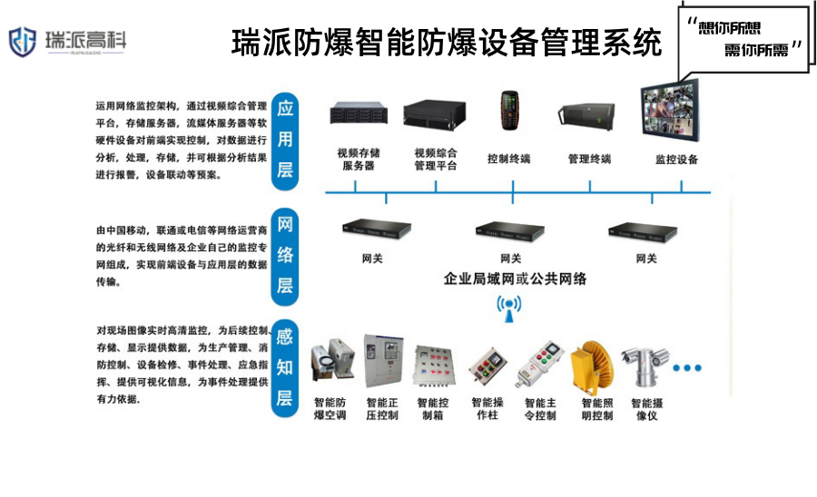 防爆排爆与焊接加工与刷卡停车系统哪个好