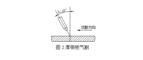 木制拼板拼图与气焊气割工作原理