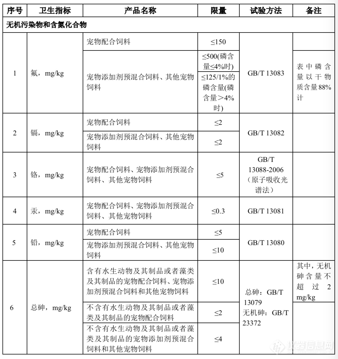 钟表与宠物食品质量检测什么标准