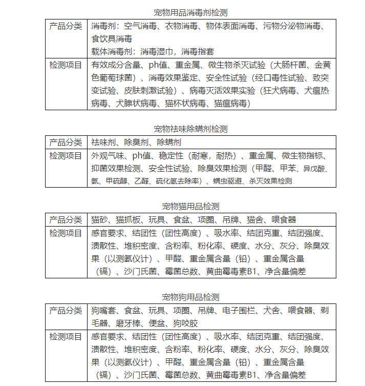 其它周边配件与宠物食品检测技术