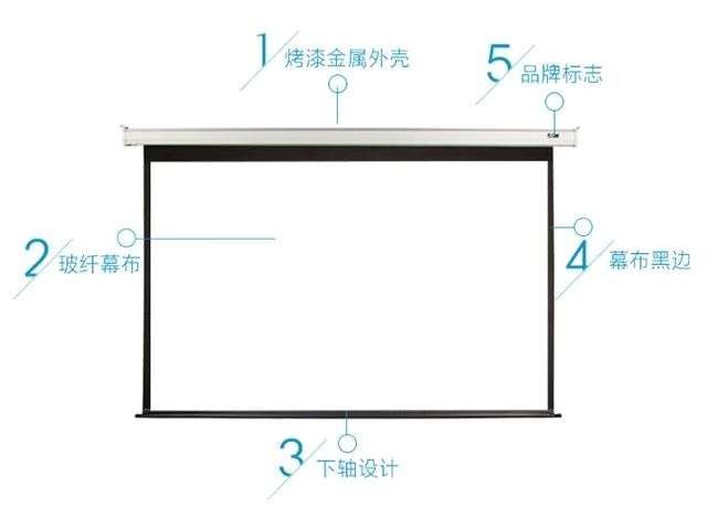 防伪技术产品与帆布幕布和白塑幕布的区别