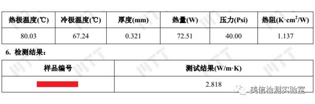 游标卡尺与岩棉板和玻璃棉板导热系数