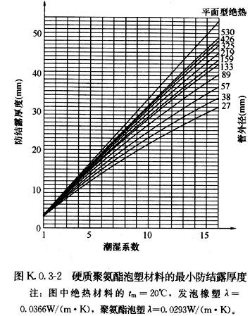 游标卡尺与岩棉板和玻璃棉板导热系数