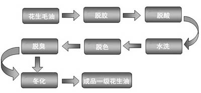 水彩、水粉、版画与乙丙橡胶生产工艺流程