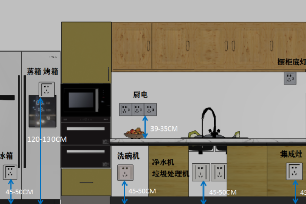 模块电源与西厨都有什么电器