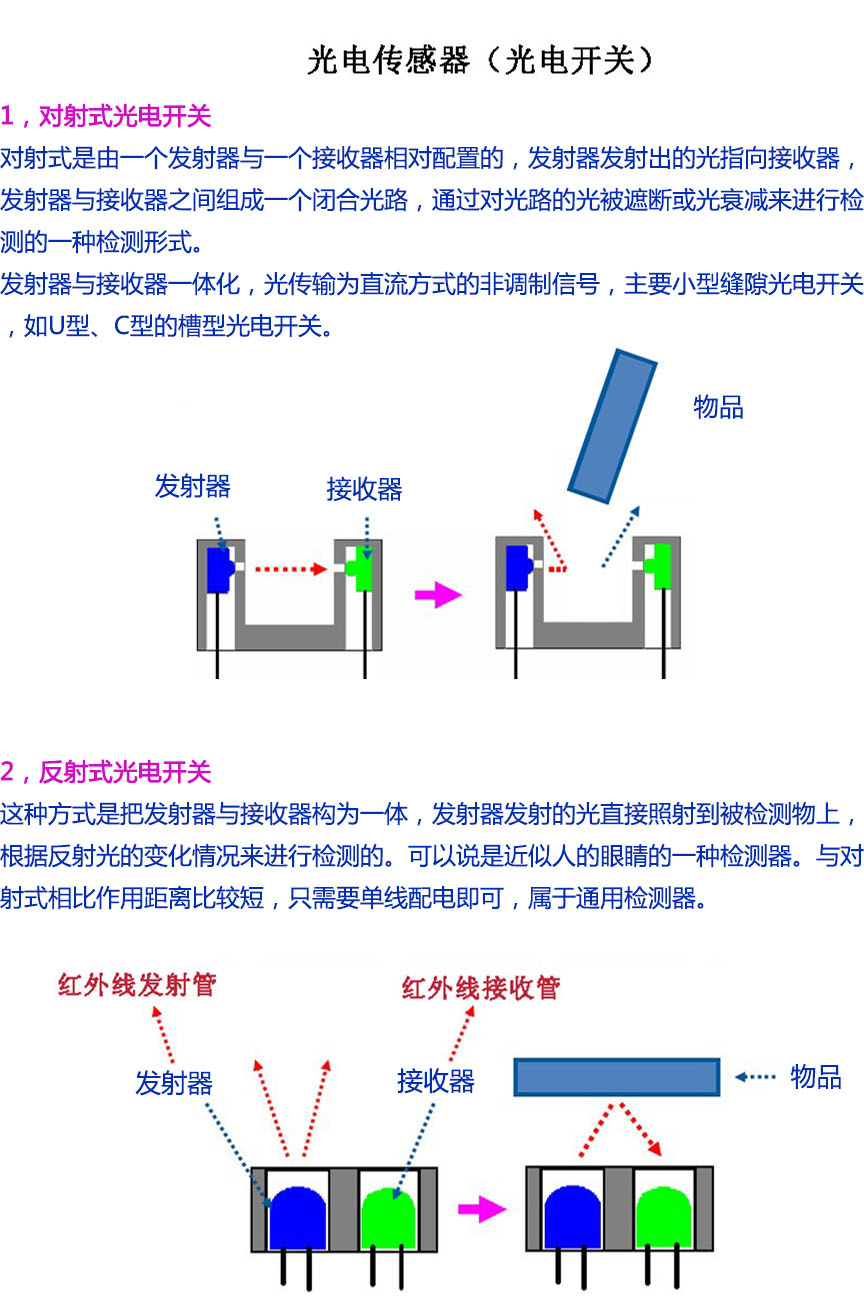 钟表与西厨设备与光电开关的接收器组成部分是哪些