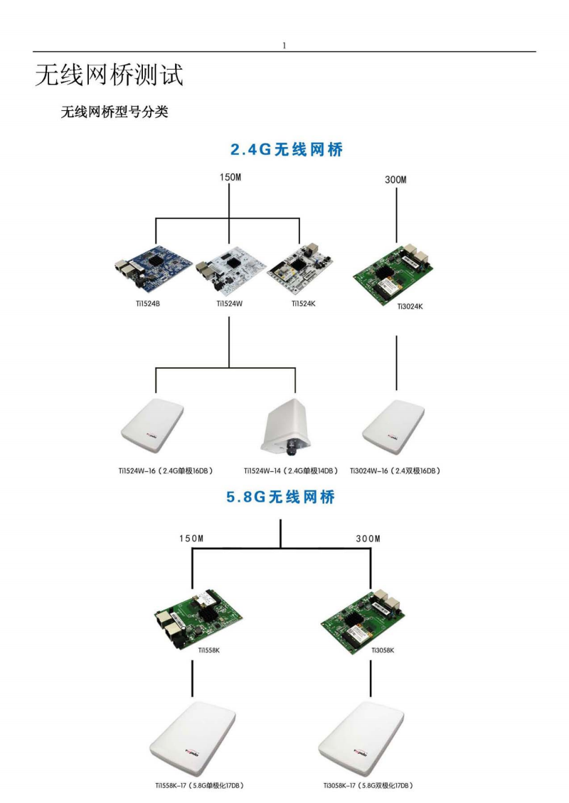 无尘纸、无尘布与网桥与网桥的连接方法