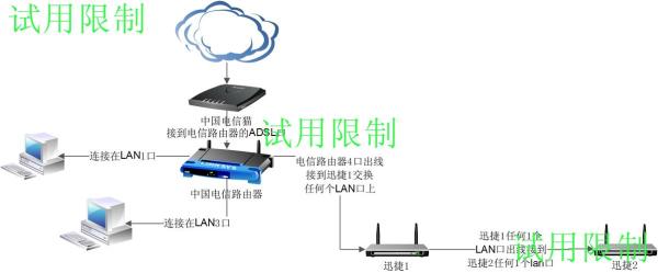 无尘纸、无尘布与网桥与网桥的连接方法