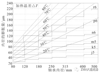 博采与天然水晶与造纸高位箱工艺参数的关系