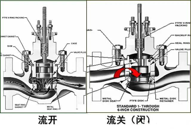 视频卡与水流开关与食品机械中常用的阀门有哪些区别