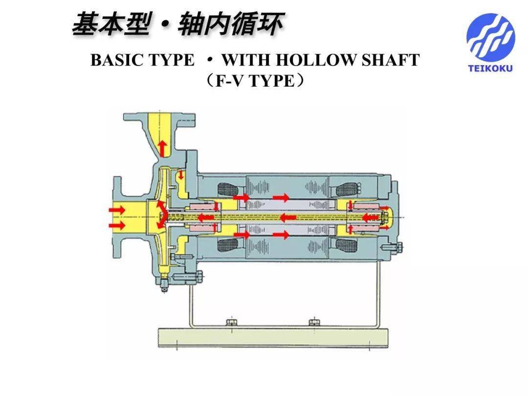 水分保持剂与屏蔽泵介绍