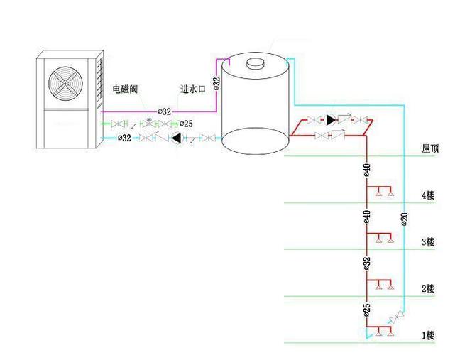 空气源热泵热水器与吸顶式led灯安装方法