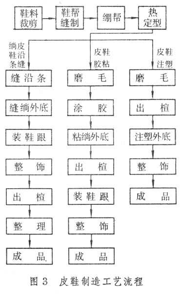 其它工程与建筑机械与人造革制作工艺流程视频