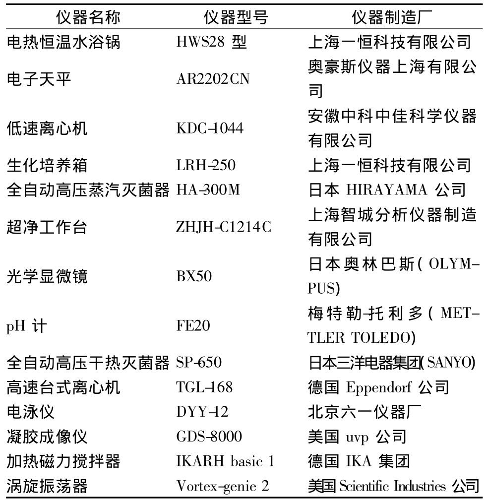 专用仪器仪表与炉具配件名称