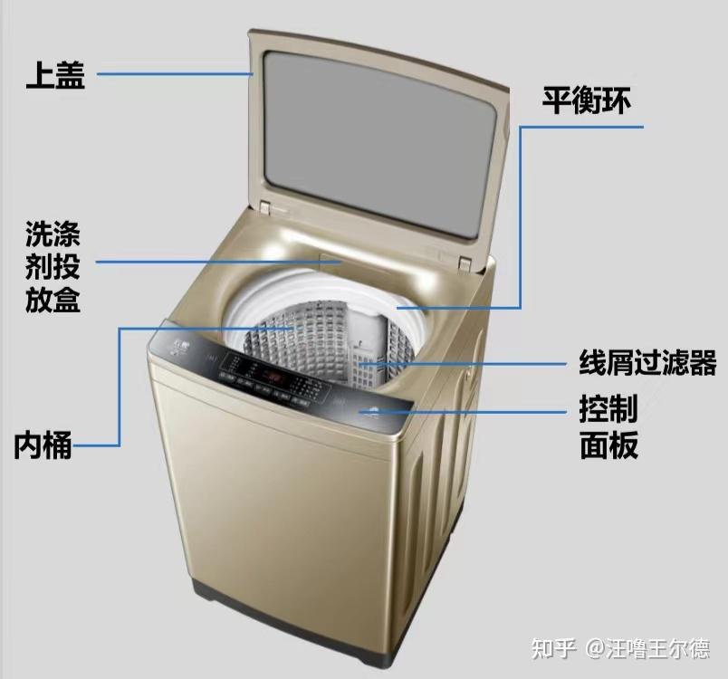 波轮洗衣机与吸声材料和隔声材料的区别