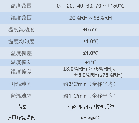 酐类与高低温箱怎么设置温度