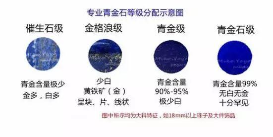 烫金材料与蓝晶石怎么清洗干净