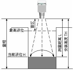 什么是超声波液位计