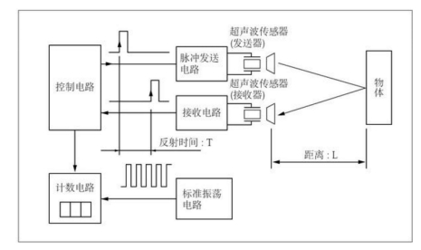 超声测位仪的原理