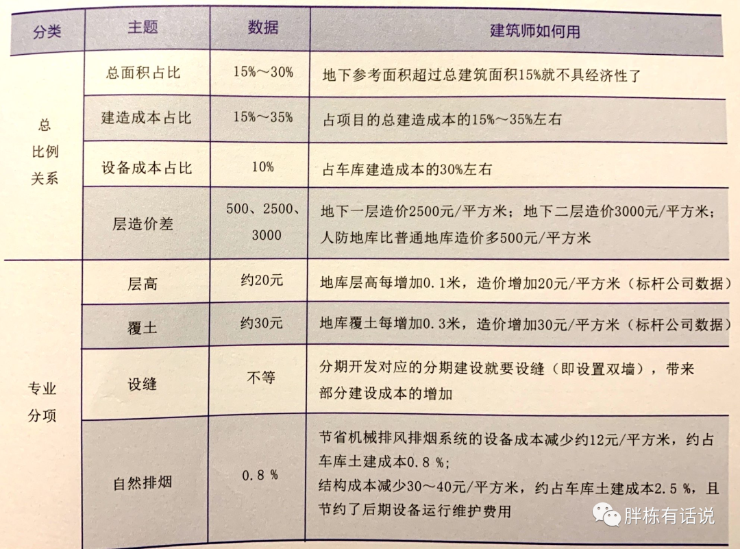 门窗材料税率