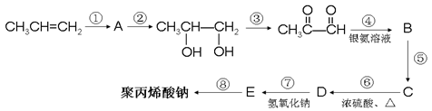 128树脂与丙烯酸反应