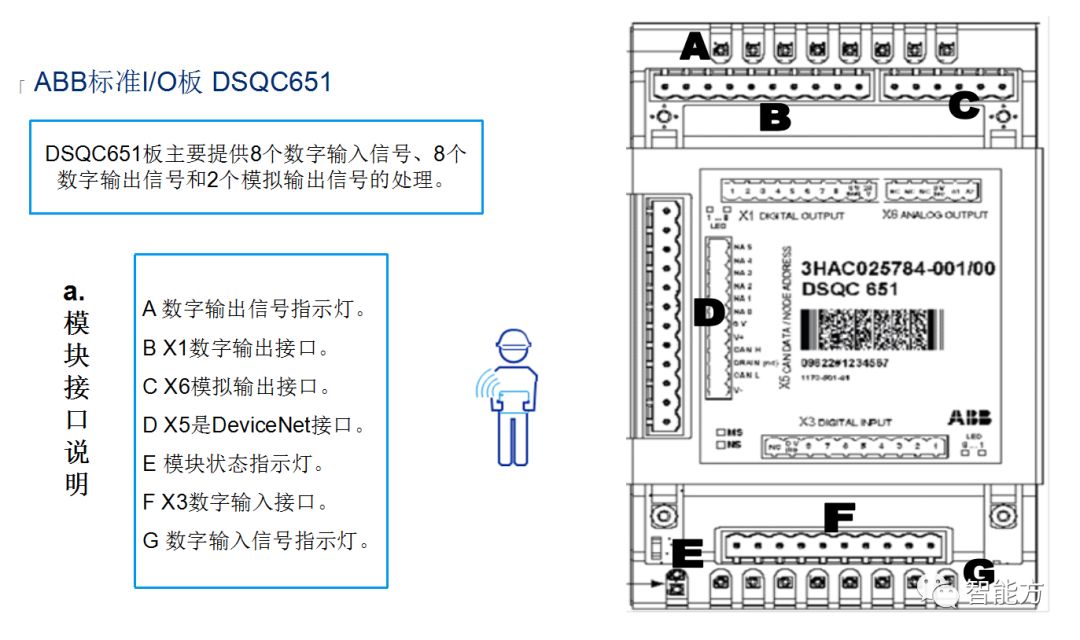 模块接口说明