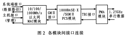 模块与模块之间的接口设计简单