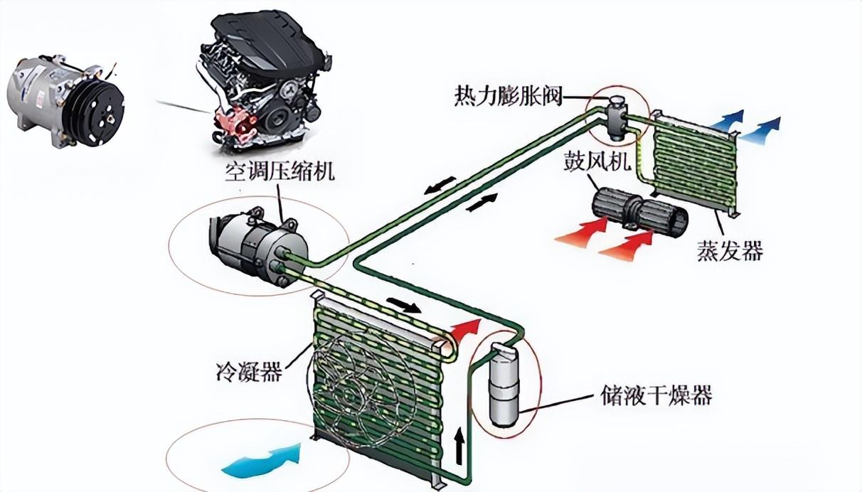 机床丝杆与汽车空调回收氟利昂步骤一样吗