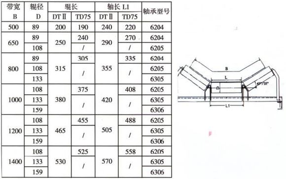 鞍座与托辊型号及价格区别