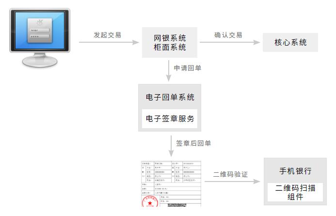 电子回单系统